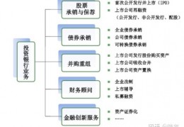 [投行投行业务]投行到底是做什么？国内业务条线科普【干货收藏】