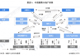 [现今电视剧发展]2020年中国剧集行业发展现状及市场趋势分析网络剧集发展势头强劲【组图】