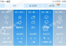 [广州雷雨高温天气]周末广州雷雨减弱天气炎热需注意防范高温