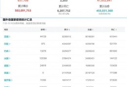 「新冠疫情盘点」世界前六位疫情大国现状——是战疫还是躺平？
