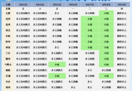 今日秋分｜23日至26日全省以多云天气为主｜多云｜阴天｜全省
