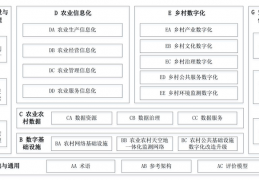 中央网信办等四部门关于印发《数字乡村标准体系建设指南》的通知