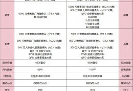 [华为N0Va10Z]华为新机：华为nova10系列值得购买吗？