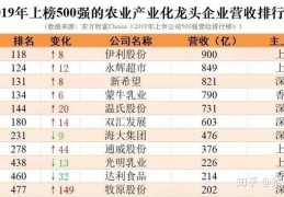 [农产品的上市公司]中国上市公司500强，上榜11家农业龙头企业都是谁？