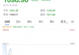 [9月22日股市开盘]刚刚，普京重大宣布：动员30万！将使用一切可用的手段！俄罗斯股市开盘闪崩，原油黄金大涨！