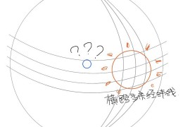 [太阳黄经多少度算正常范围]如何计算太阳赤纬