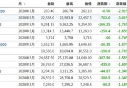 重磅！央行副行长称近期动态调整定向降准政策A股这类股逆势大涨