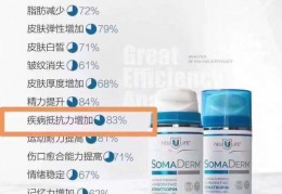美国hgh抗衰凝胶真的有效果吗？（太精彩了）