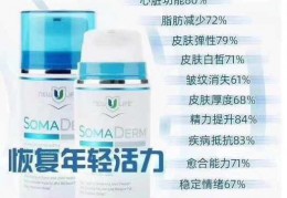 深入认识HGH 将HGH产品运用于人体是一次革命性的创举