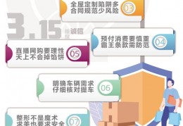 [兰州市场监管局发布消费提醒]规避消费风险维护自身权益兰州市市场监管局发布八大消费提示