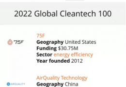 爱优特入选2022全球清洁技术公司100强