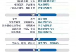 HGH新生命凝胶 具体成分有哪些？作用原理是什么？