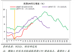 [6月14日美联加息]财信研究评美联储6月议息会议：美联储重拳加息控通胀，年底利率中枢或至3.4%