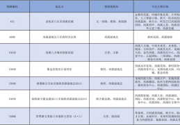 [地铁19号线今日开通]机场快线或在本月下旬开通公交接驳线就绪