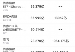 [6月14日美联加息]9月22日美股成交前20：大摩称微软股价尚未反映其风险回报比潜力