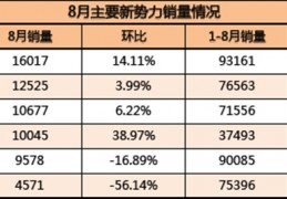 [零跑成功上市]零跑IPO，二线新势力上市的生死时速文章{{create_time}}{{status==1？·待审核：}}管理{{all_show？取消全站推荐：全站推荐}}{{all_is_t