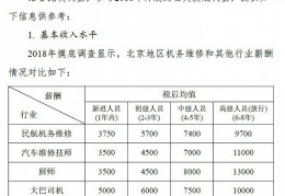 [三大航机务待遇]修飞机的工资还不如修汽车？一线机务正在选择离开